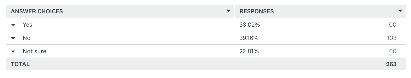 Semify’s 2021 Social Media Conduct Survey