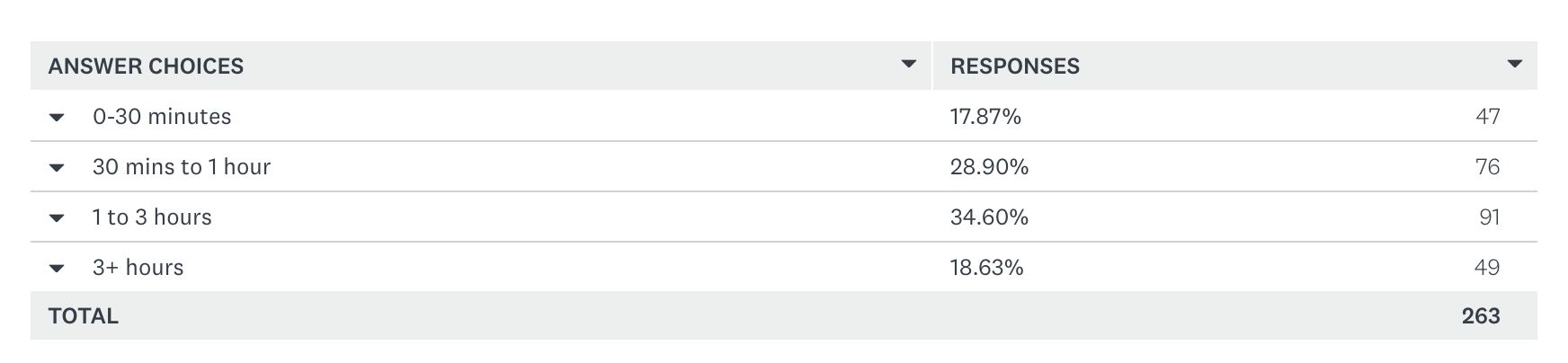 Semify’s 2021 Social Media Conduct Survey