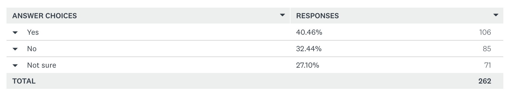 Semify’s 2021 Social Media Conduct Survey