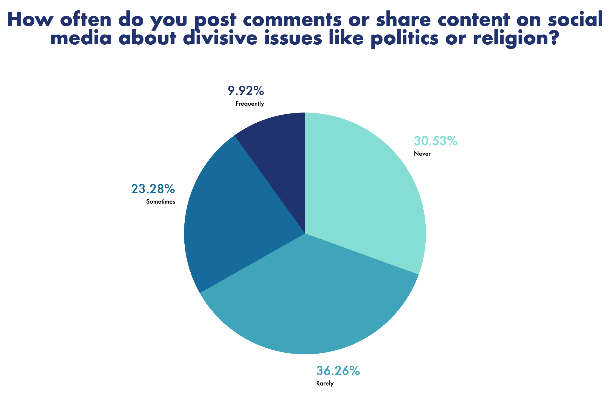 Semify’s 2021 Social Media Conduct Survey