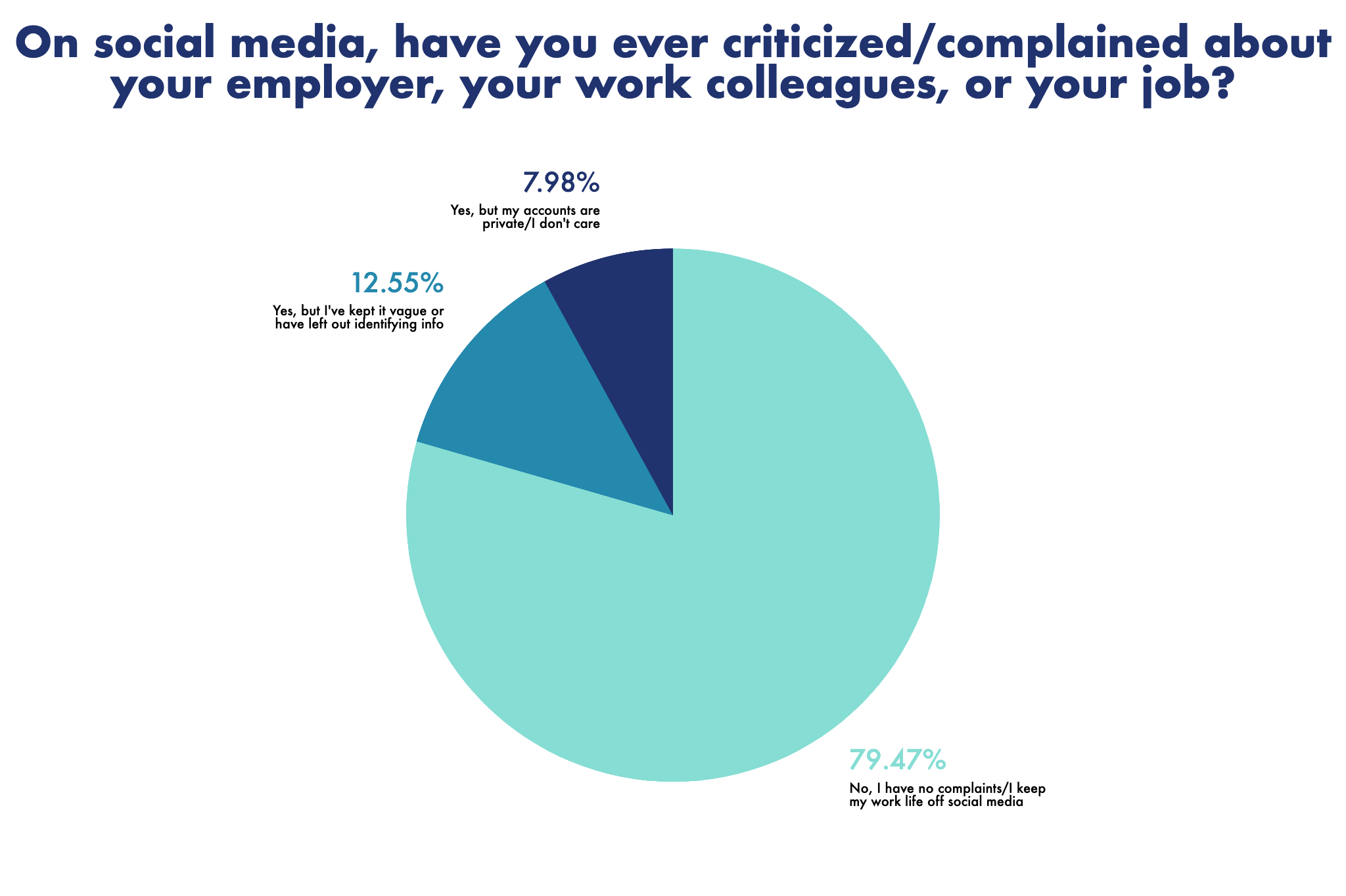 Semify’s 2021 Social Media Conduct Survey