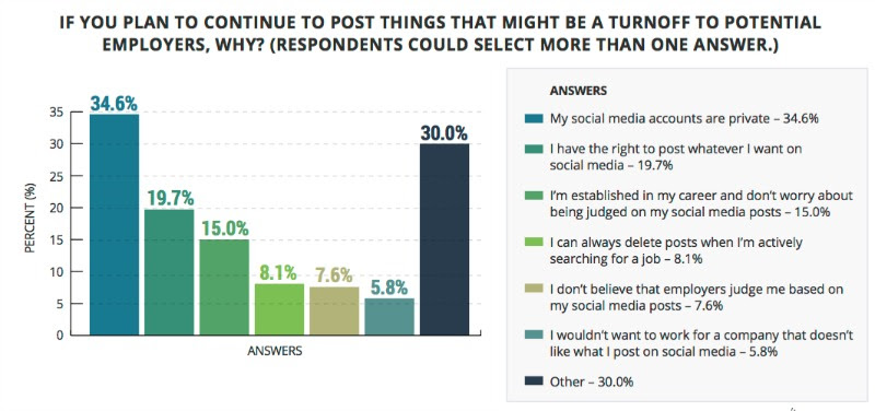Semify’s 2021 Social Media Conduct Survey