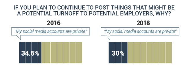 Semify’s 2021 Social Media Conduct Survey