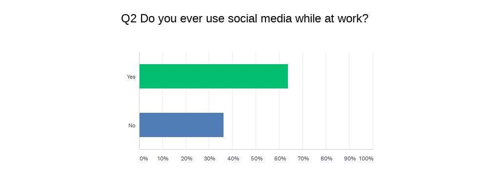 Semify’s 2021 Social Media Conduct Survey