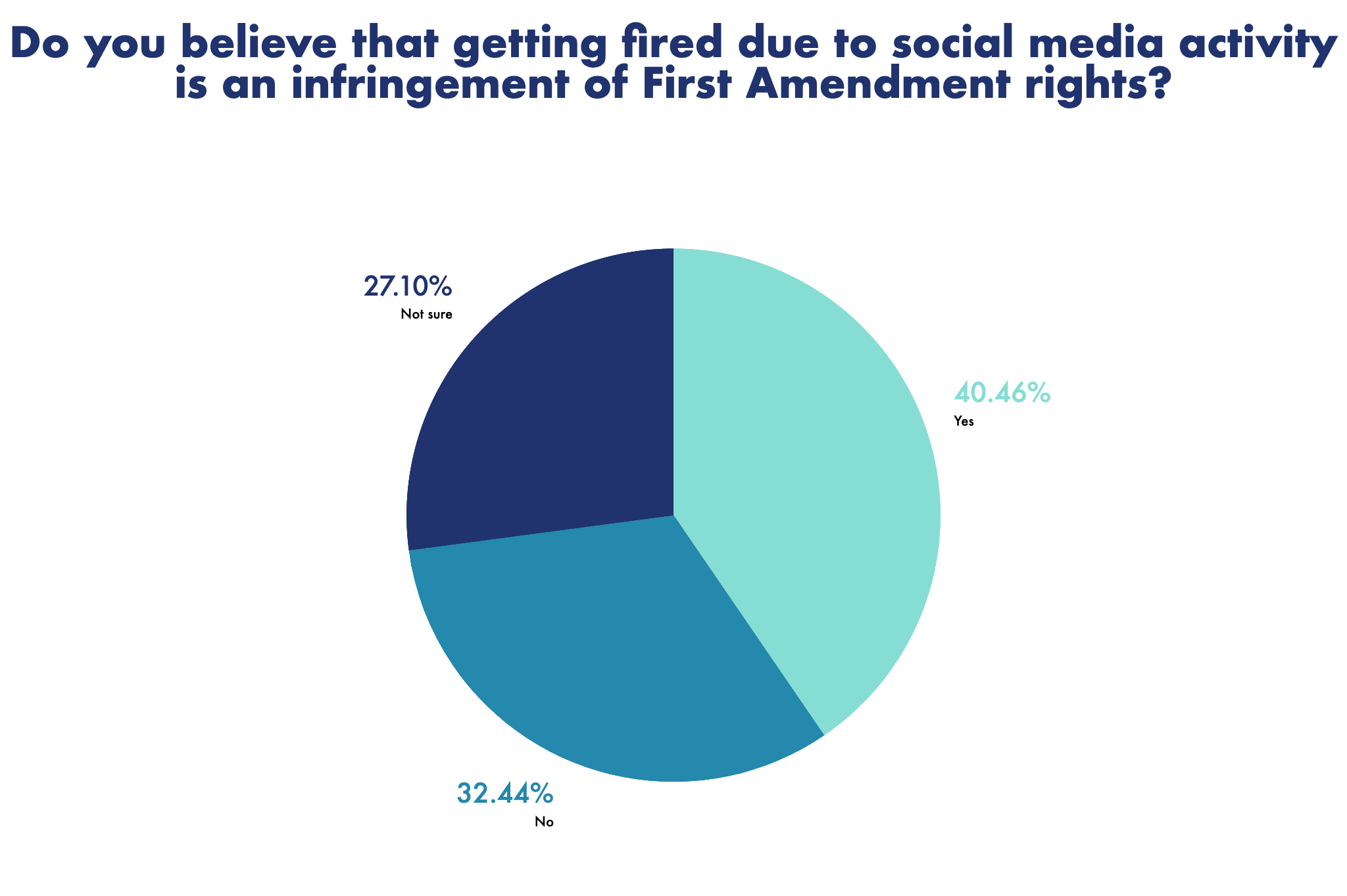 Semify’s 2021 Social Media Conduct Survey