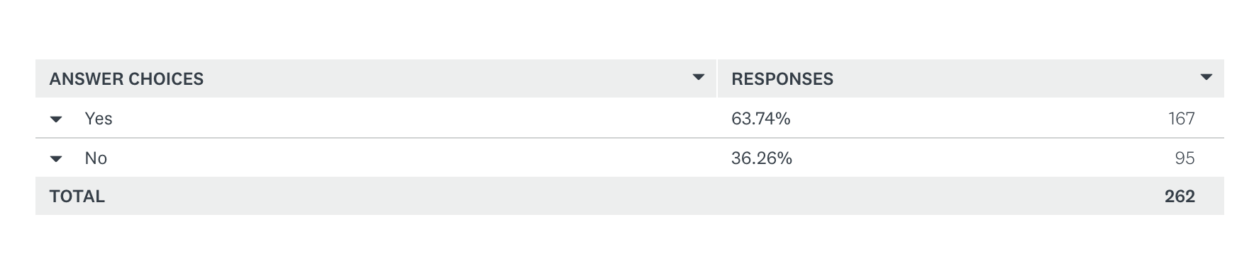 Semify’s 2021 Social Media Conduct Survey