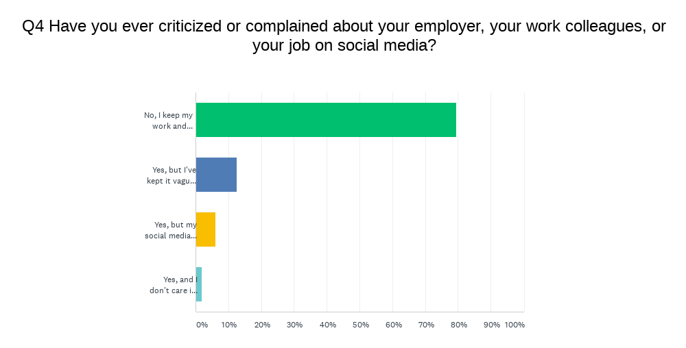 Semify’s 2021 Social Media Conduct Survey