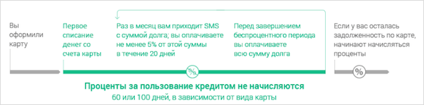 Кредитные карты Альфа-Банка: сравнение тарифов и как оформить онлайн