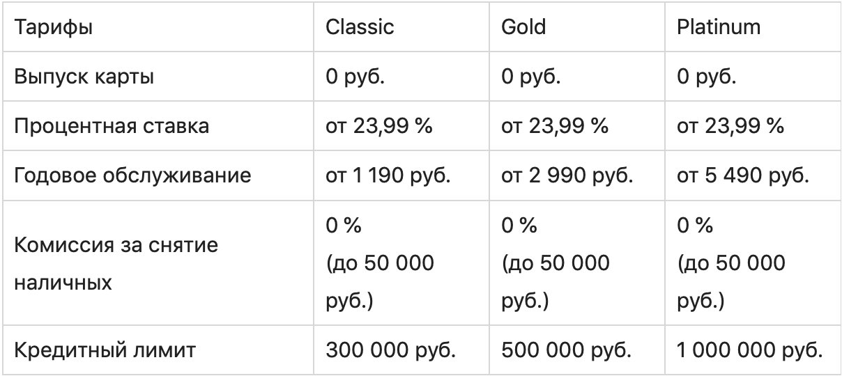 Кредитные карты Альфа-Банка: сравнение тарифов и как оформить онлайн