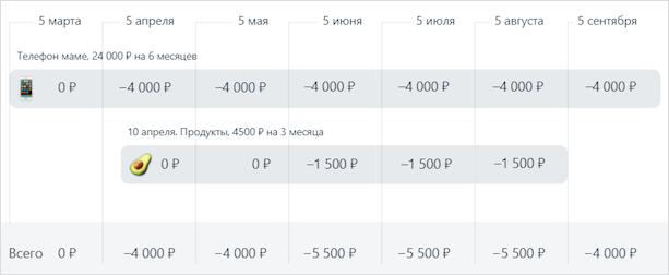 Кредитные карты Альфа-Банка: сравнение тарифов и как оформить онлайн