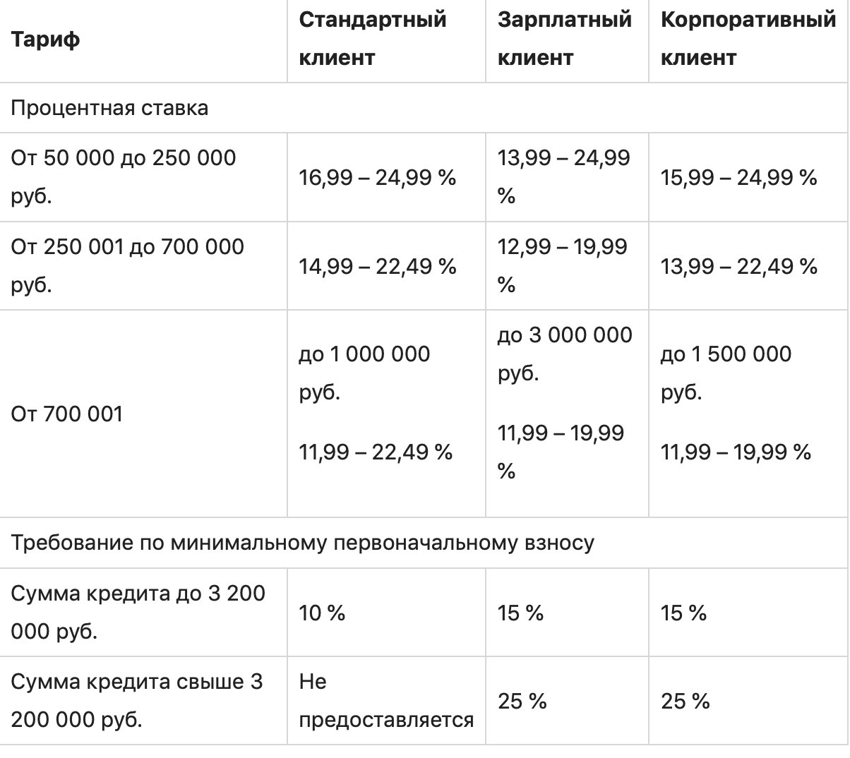 Кредит Альфа-Банка: на каких условиях предоставляется и что говорят заемщики?