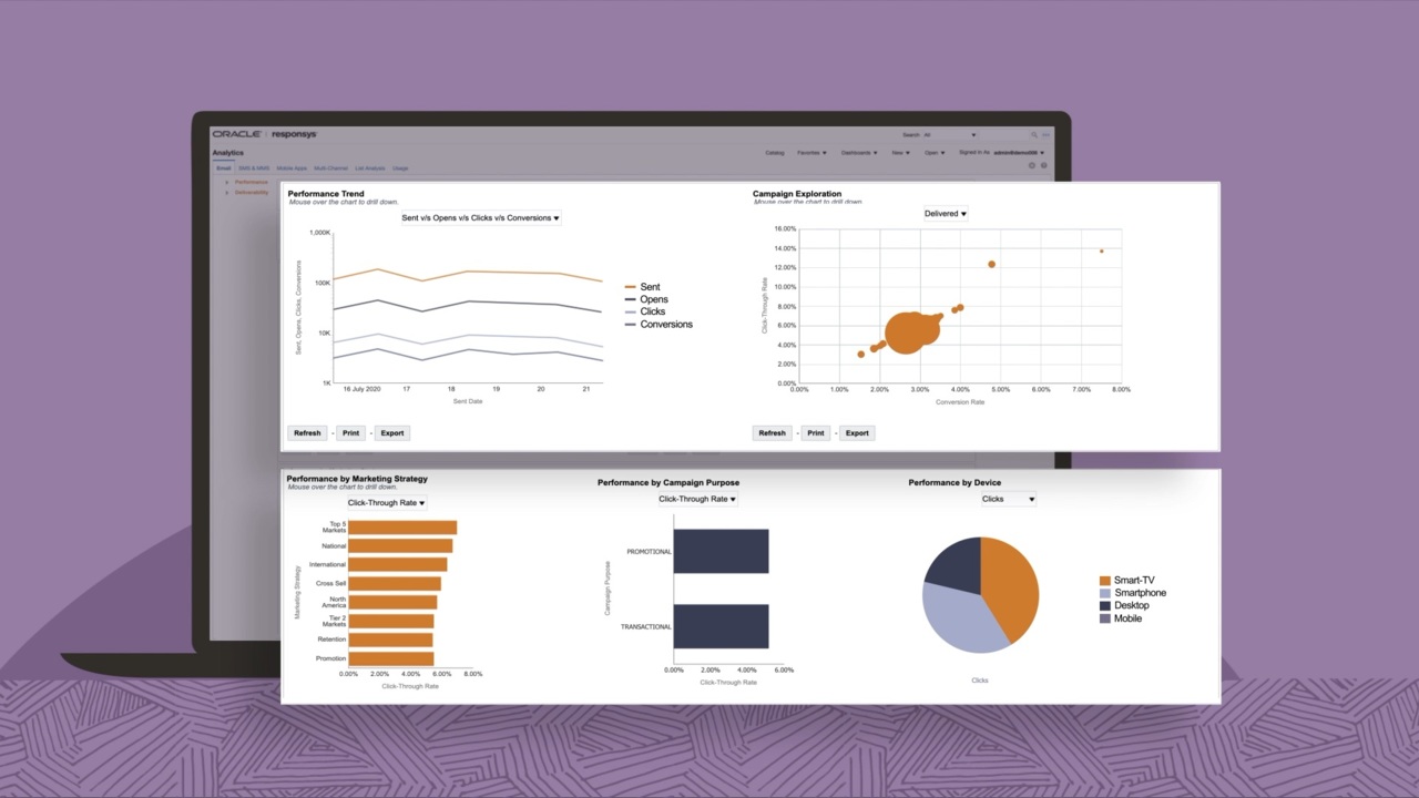 The 8 Most Effective B2C Marketing Tactics & Digital Marketing Strategies