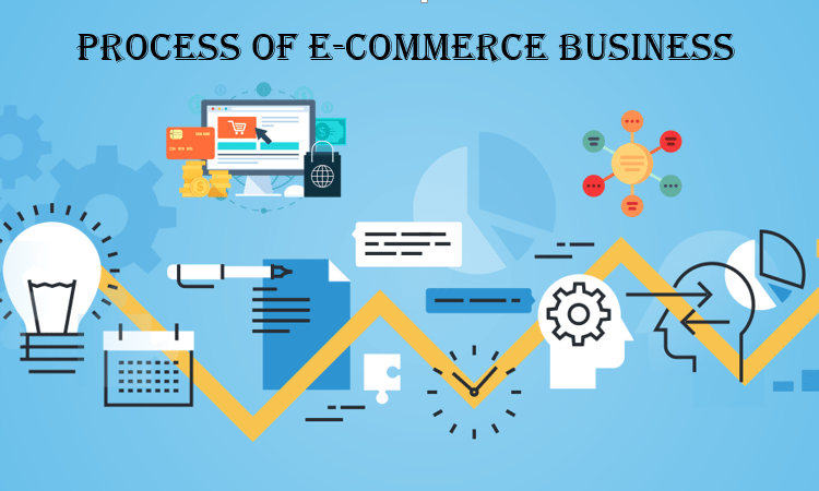 4 Steps to Start a Successful E-commerce Business – The Definitive Guide