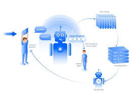 Chatbots and SEO: How Can Chatbots Improve Your SEO Ranking?