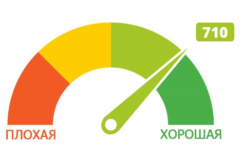 Как улучшить свою кредитную историю: обзор доступных способов изменить финансовую репутацию
