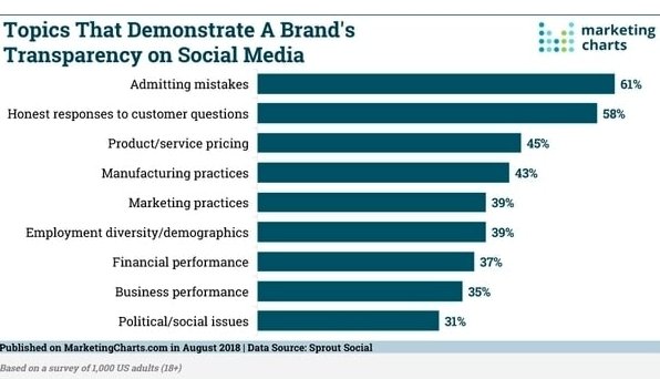 The New Currency For Business – And It’s Not What You Think!