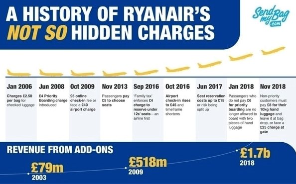 The New Currency For Business – And It’s Not What You Think!