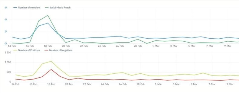 The New Currency For Business – And It’s Not What You Think!