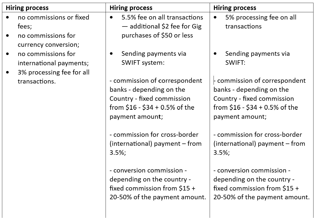 QUASA vs. Upwork vs. Fiverr