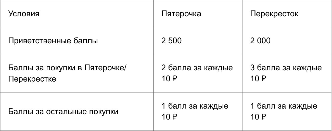 Дебетовая карта Альфа-Банка