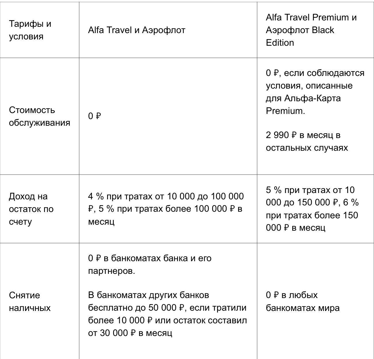 Дебетовая карта Альфа-Банка