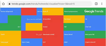 21 Ways of Using Google Trends to Build Your Content Marketing Strategy