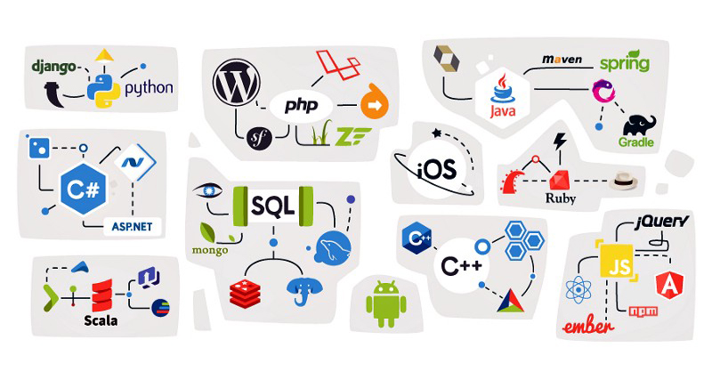 Какие языки программирования изучать в 2021 году? (и ... во все времена)