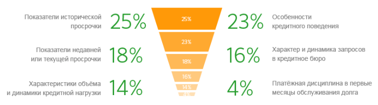 Как улучшить свою кредитную историю: обзор доступных способов изменить финансовую репутацию