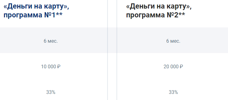 Как улучшить свою кредитную историю: обзор доступных способов изменить финансовую репутацию