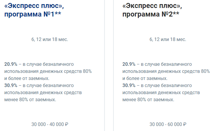 Как улучшить свою кредитную историю: обзор доступных способов изменить финансовую репутацию