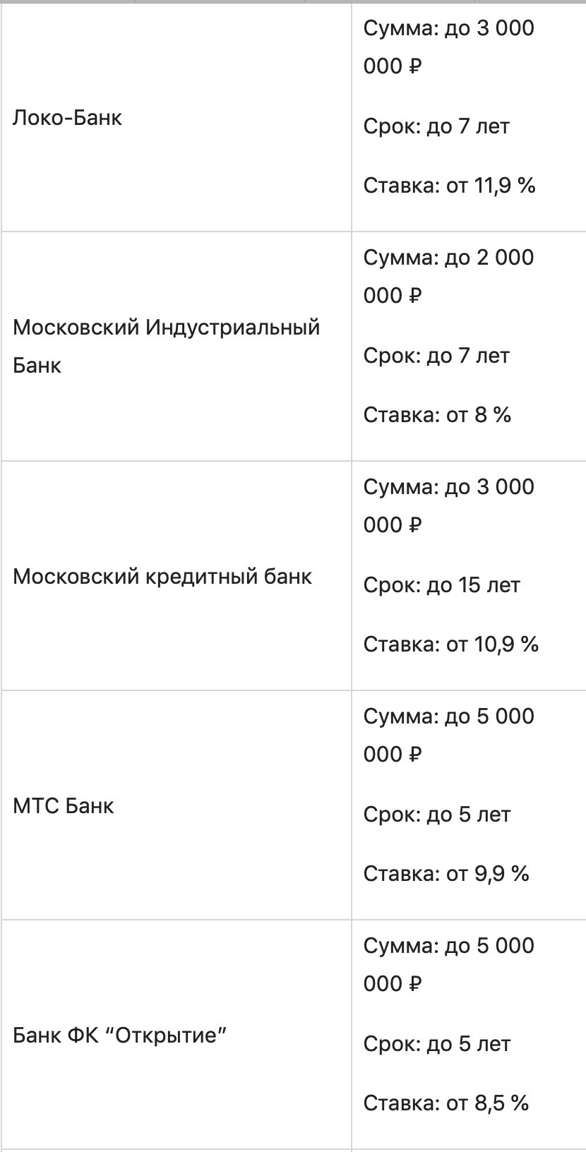 Как подать заявку на кредит во все банки: обзор 25 лучших предложений