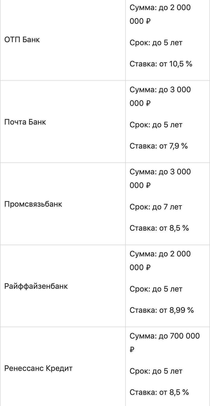 Как подать заявку на кредит во все банки: обзор 25 лучших предложений