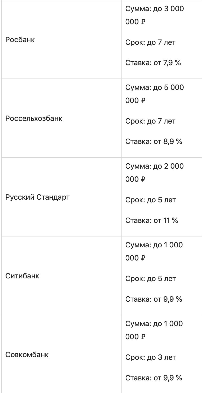 Как подать заявку на кредит во все банки: обзор 25 лучших предложений