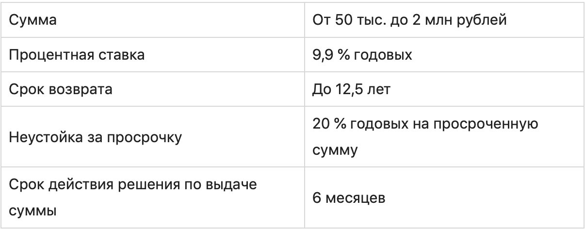 Кредит на образование: кто и на каких условиях выдает деньги студенту