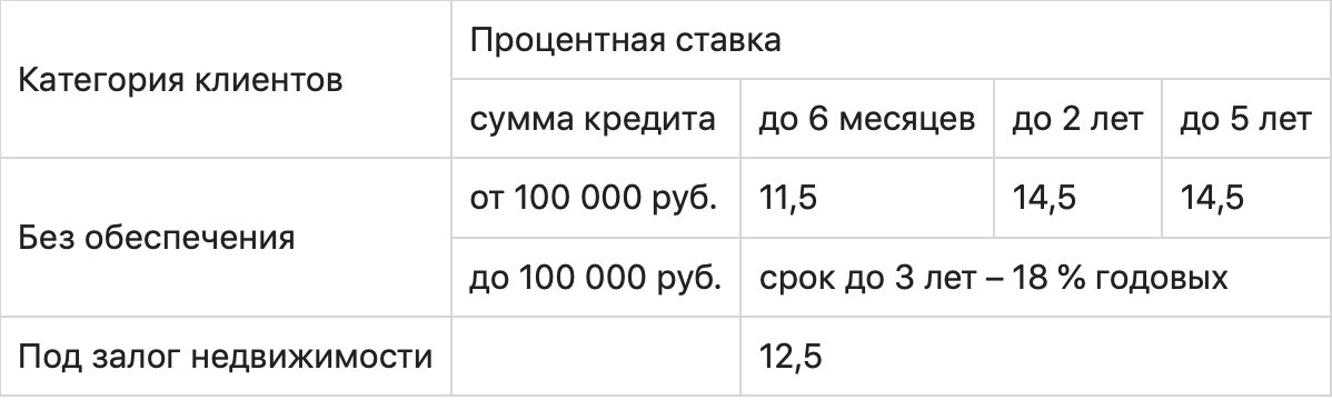 Кредит на образование: кто и на каких условиях выдает деньги студенту