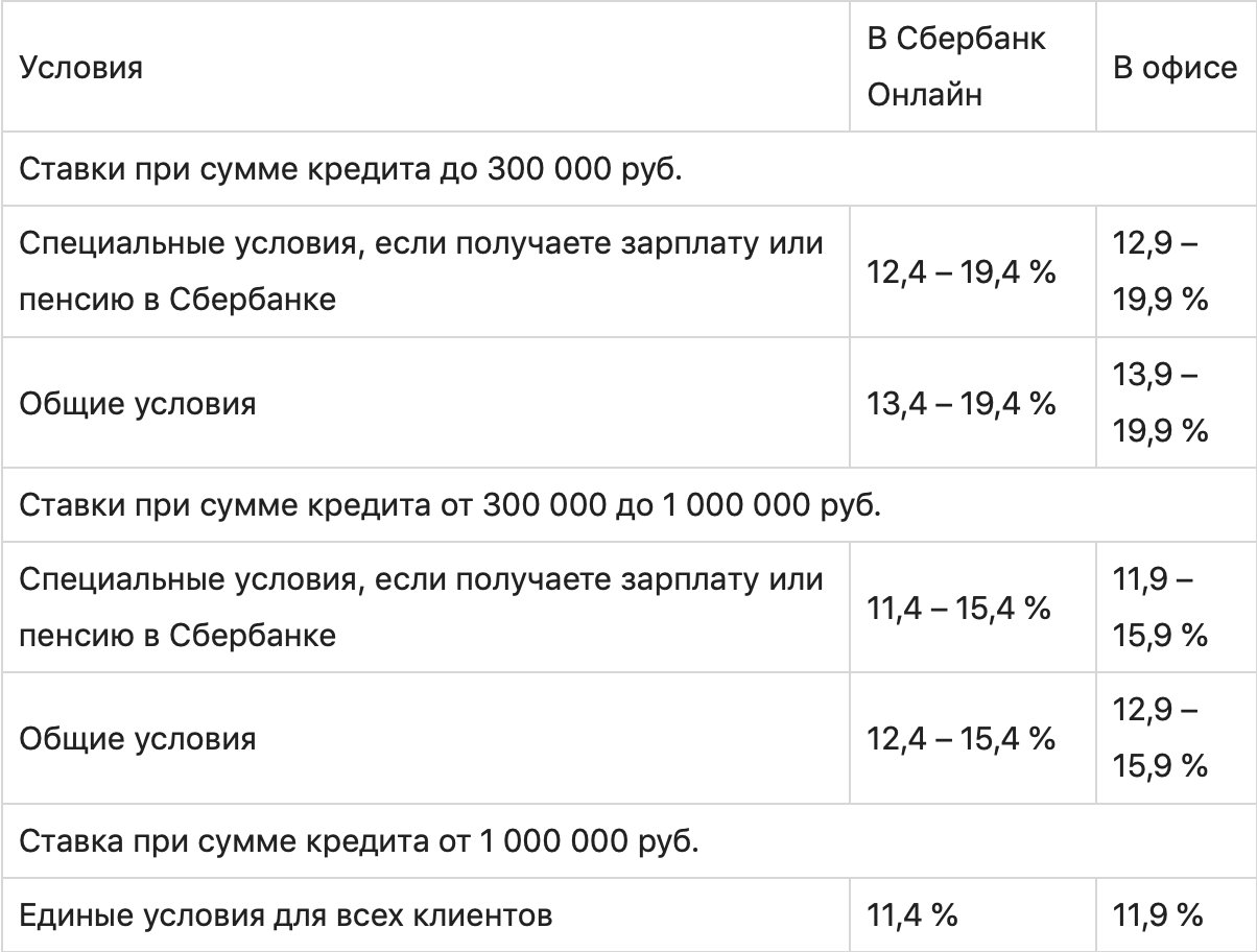 Где и как искать акции банков на кредиты и самые выгодные предложения?