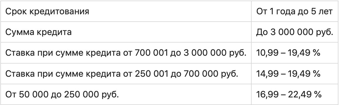 Где и как искать акции банков на кредиты и самые выгодные предложения?