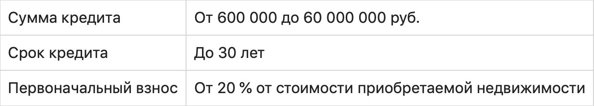 Где и как искать акции банков на кредиты и самые выгодные предложения?