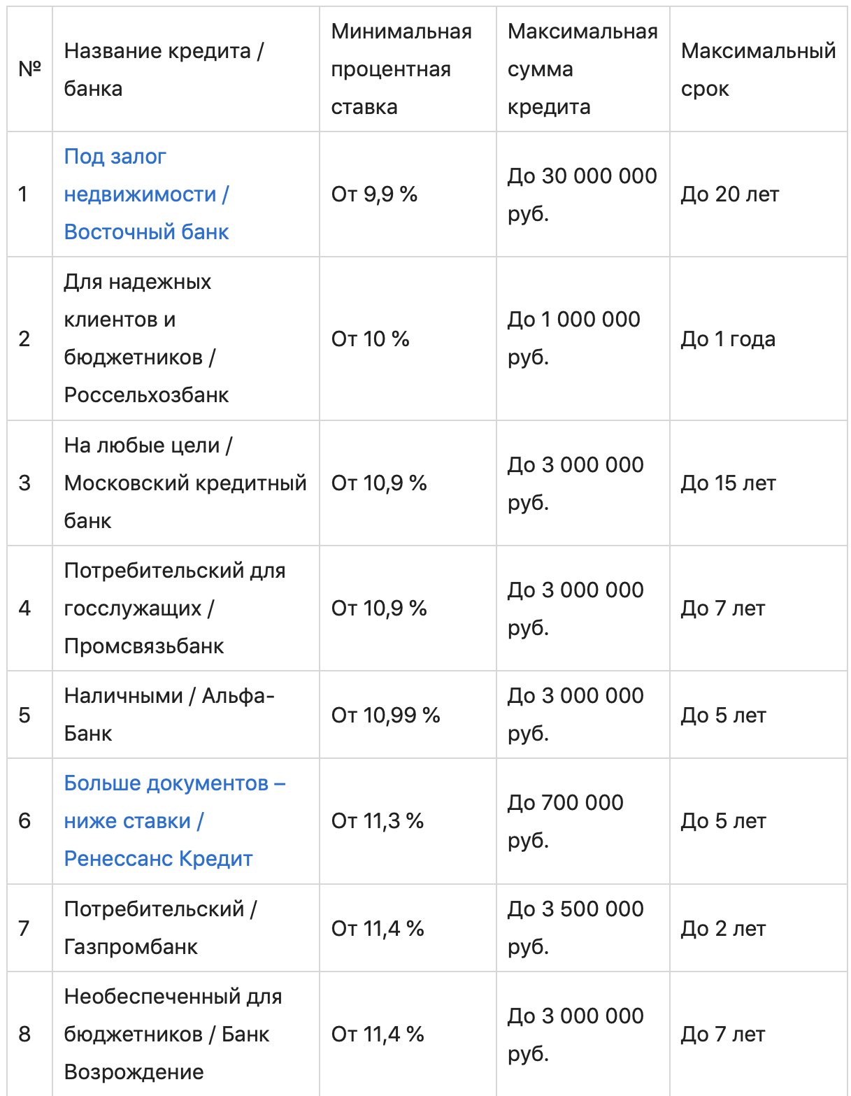 Где и как искать акции банков на кредиты и самые выгодные предложения?
