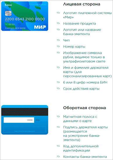 Платежная карта МИР: этапы создания, основные виды, плюсы и минусы использования