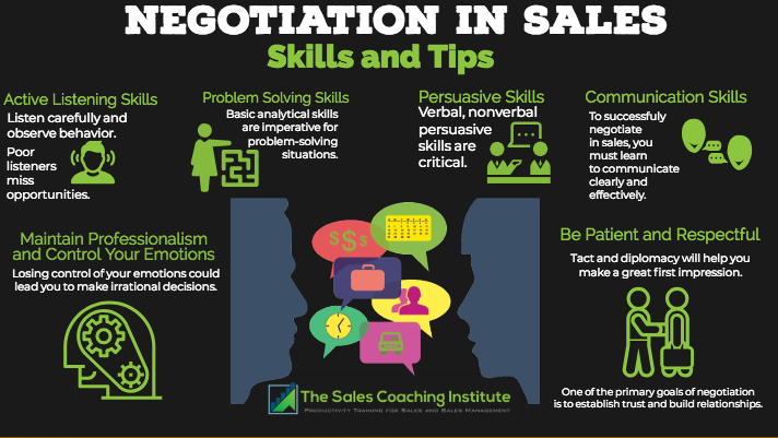 Best Sales Negotiation Skills Your Reps Need to Be Successful