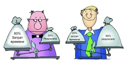 Что такое правило Парето и как его использовать в повседневной жизни