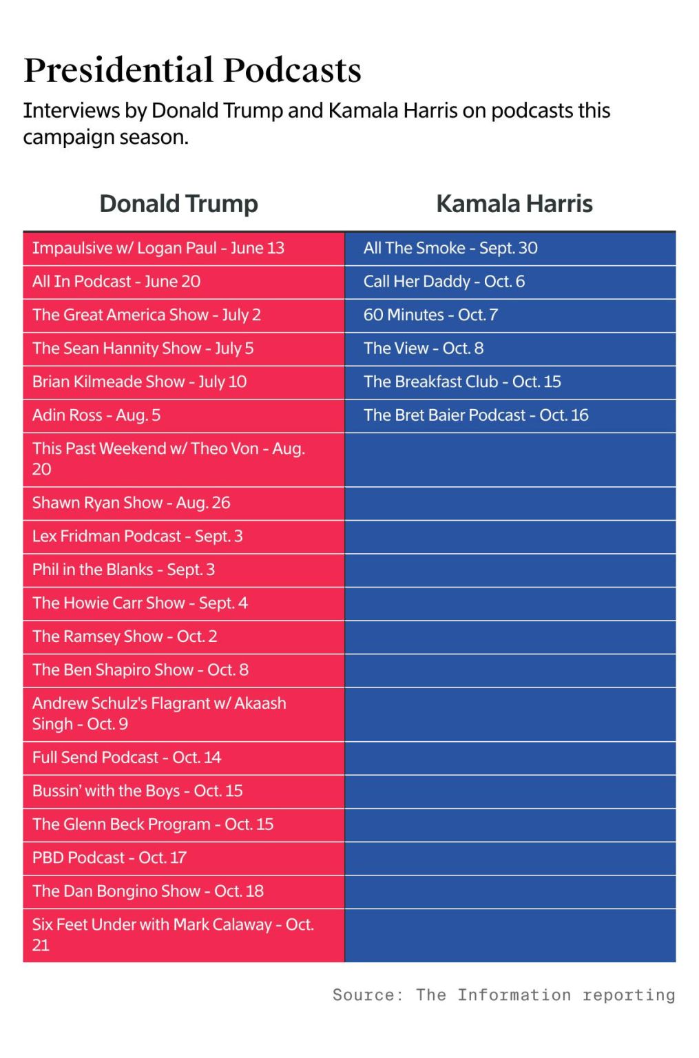 Trump - Harris - podcasts