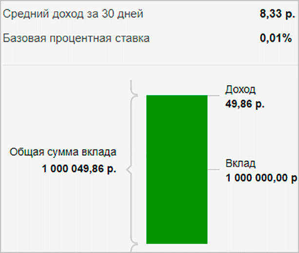 Что такое пролонгация вклада и как легко обойти ее подводные камни?