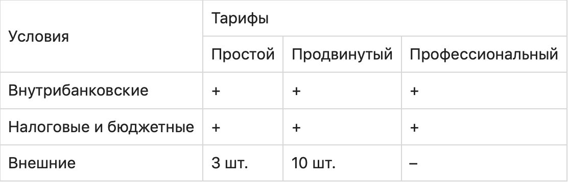 Как открыть расчетный счет в Тинькофф Бизнес: обзор условий, тарифов и дополнительных услуг