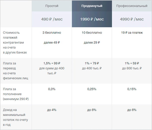 Как открыть расчетный счет в Тинькофф Бизнес: обзор условий, тарифов и дополнительных услуг