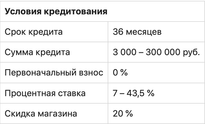 Что такое рассрочка: вид кредита или выгодная акция магазина?