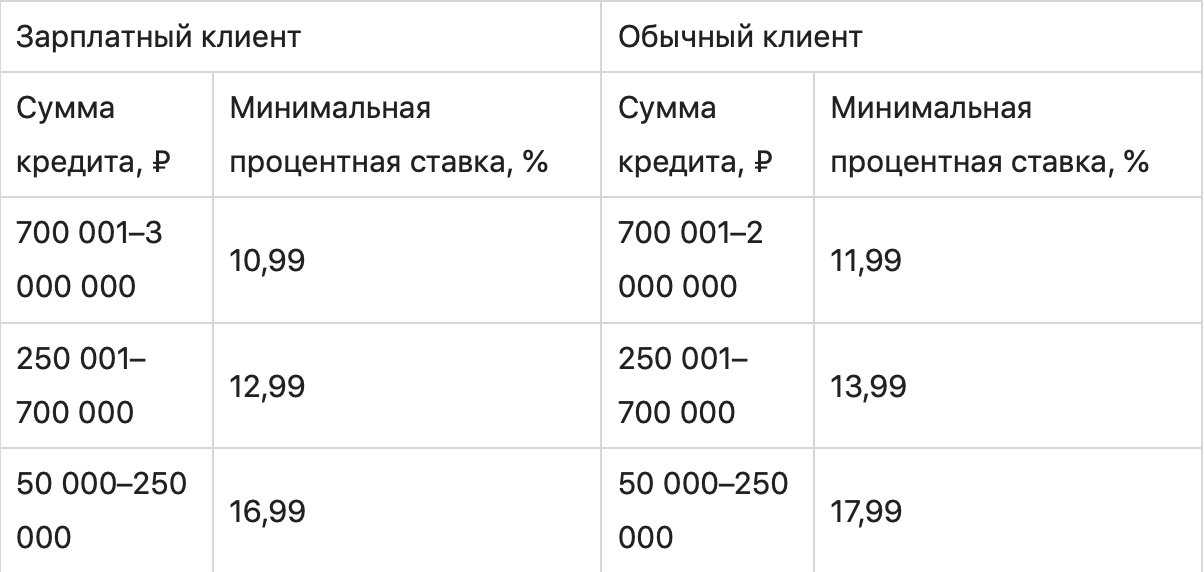 Где лучше сделать рефинансирование кредита: топ-10 банков с лучшими условиями