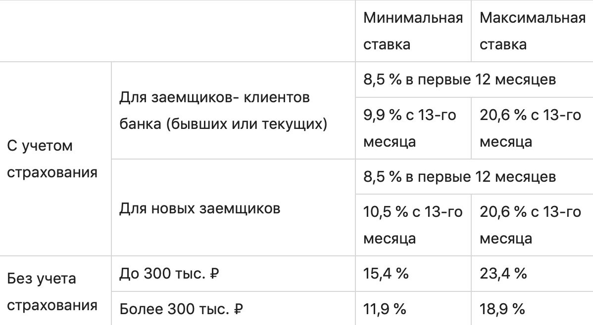 Где лучше сделать рефинансирование кредита: топ-10 банков с лучшими условиями
