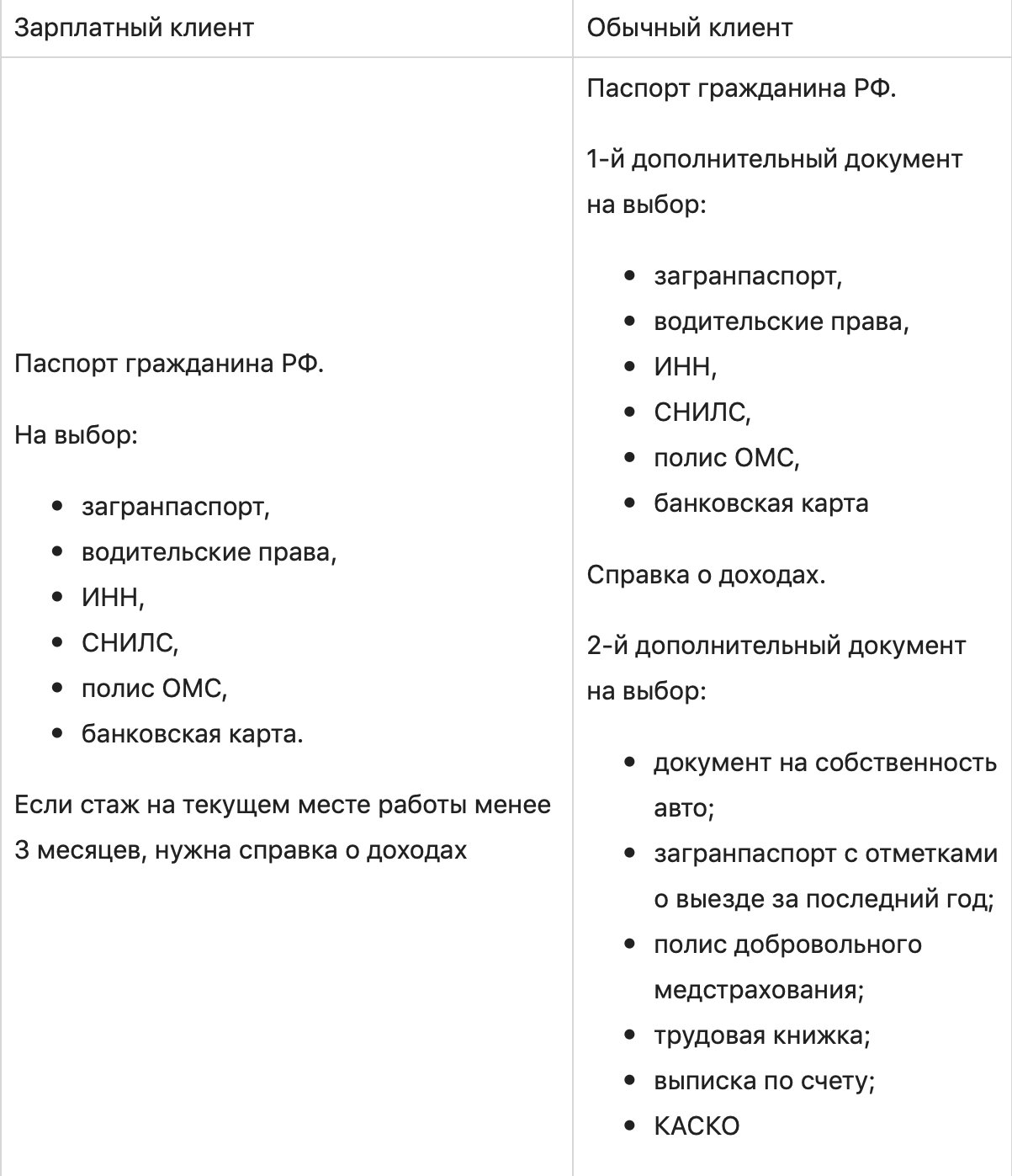 Где лучше сделать рефинансирование кредита: топ-10 банков с лучшими условиями
